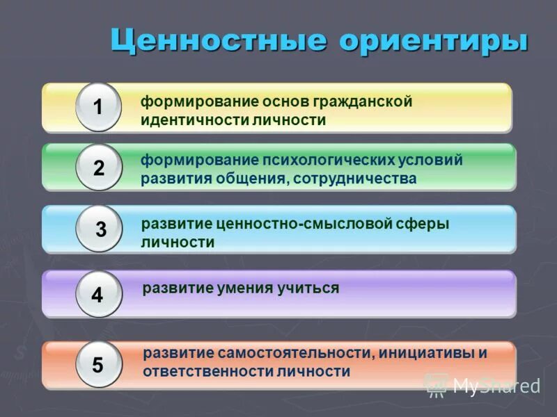 Описание ценностных ориентиров. Описание ценностных ориентиров