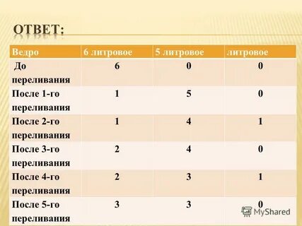 2 л а ответы