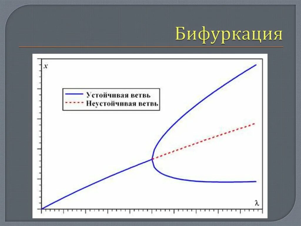 Теория бифуркаций. Точка бифуркации. Примеры бифуркации. Бифуркация в истории. Тейлор смит точка бифуркации