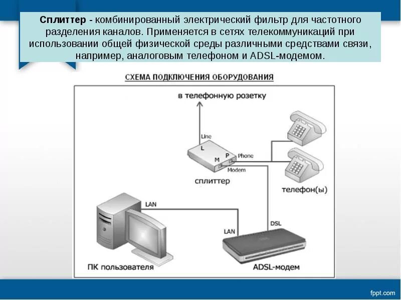 Модем это устройство для передачи информации. Схема аналогового модема. схема соединения пк по каналам связи. модем линии связи. модемное соединение оборудования.