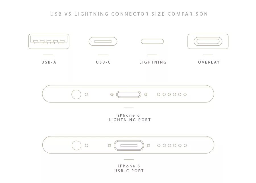 Схема разъема Lightning iphone. USB Type c Dimensions. USB Type c Размеры. Lightning разъем Размеры.