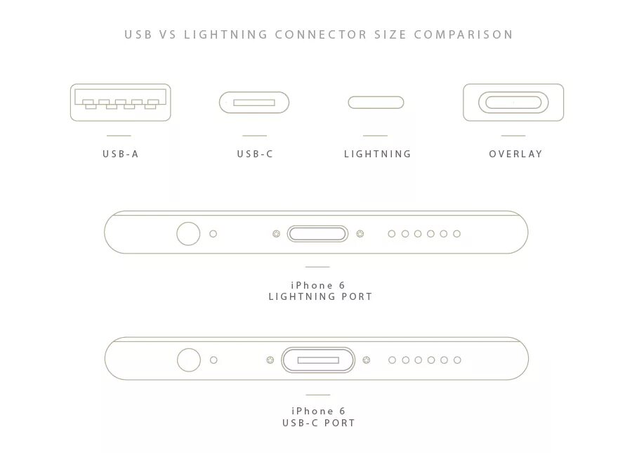 Зарядка на айфон как называется разъем. Схема разъема lightning iphone. usb type c размеры. lightning разъем размеры. разъем lightning диаметр.