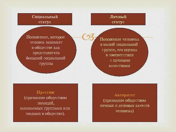 Социальный статус семьи и ее функции: найдено 86 изображений