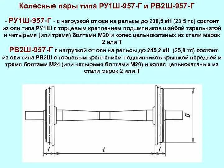 Главное ру 1. Колесная пара ру1ш-950 чертеж. Колесная пара рв2ш-957-г. Колесная пара ру1ш-957-г чертеж. Колесная пара рв2ш-957-г чертеж.