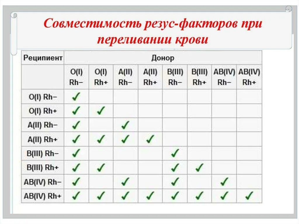 2 положительная и 2 положительная совместимость