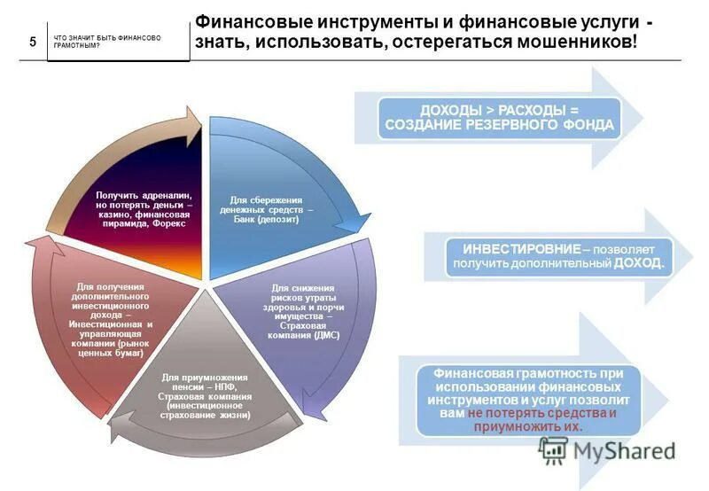 Финансовые инструменты и финансовые услуги. Финансовые инструменты виды. Финансовые инструменты список. Инструментарий финансовых услуг. Какие риски окружают нас как потребителей финуслуг