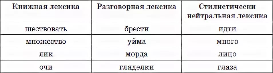 3 слова книжной лексики