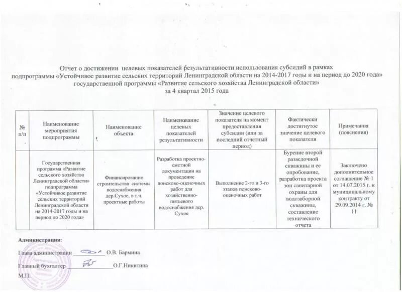 Отчет о показателях результативности. Отчет о достижении значений показателей результативности. Отчет о достижении значений показателей результативности. Показатели результативности предоставления субсидии пример. Отчет о показателях результативности.