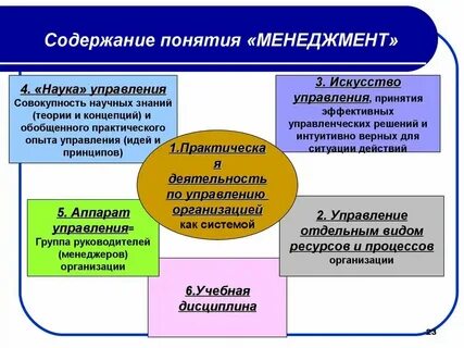 Система управления организацией понятие и определение