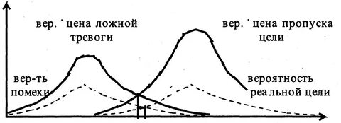 Вероятность пропуск