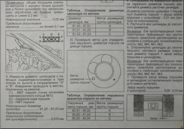 Зазор поршней иж юпитер-5. Тепловой зазор поршневых колец иж планета 5. Зазор поршневых колец иж планета. Зазор поршневых колец иж планета. Зазор колец иж юпитер 5.
