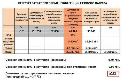 Гигакалория сколько газа
