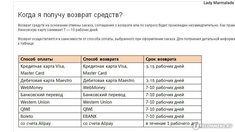 Сколько времени занимает возврат денег