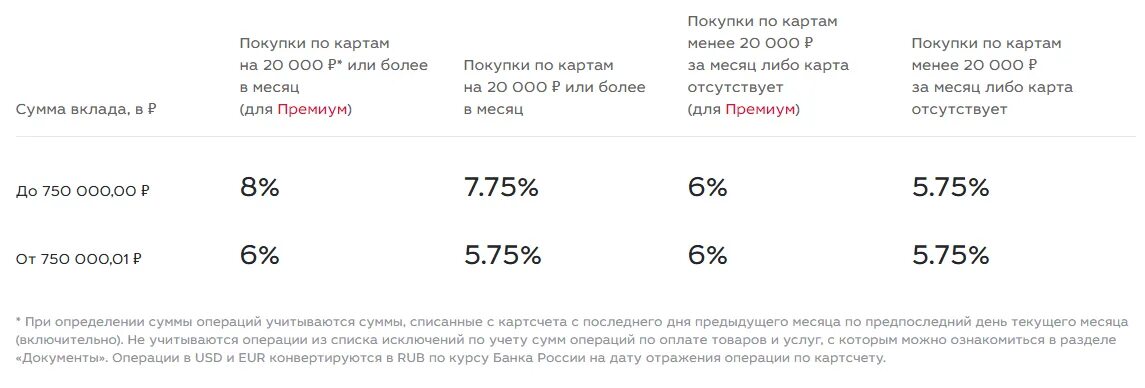 Московский кредитный банк накопительный счет. Накопительный счет или карта с процентом. Мкб накопительный счет условия. Накопительный счет в евро. Втб накопительный счет 18 процентов для пенсионеров