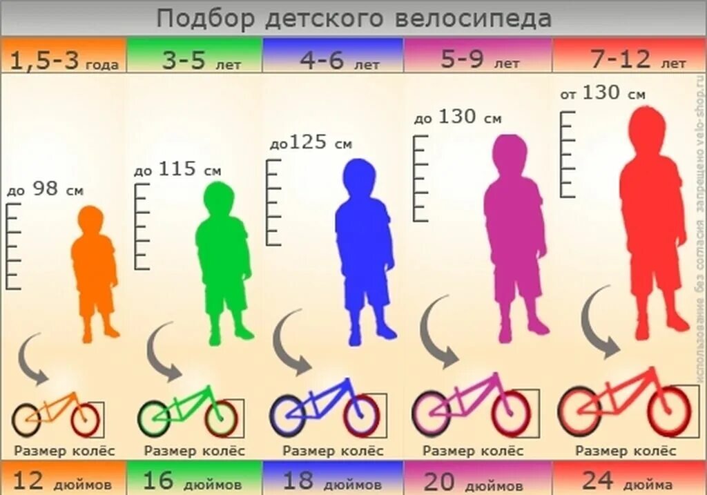 Размер колёс велосипеда по росту ребенка таблица. Детский велосипед диаметр колес по возрасту. Диаметр колес детского велосипеда по росту. Как выбрать диаметр колес велосипеда для ребенка по росту таблица. 5 лет сколько сантиметров