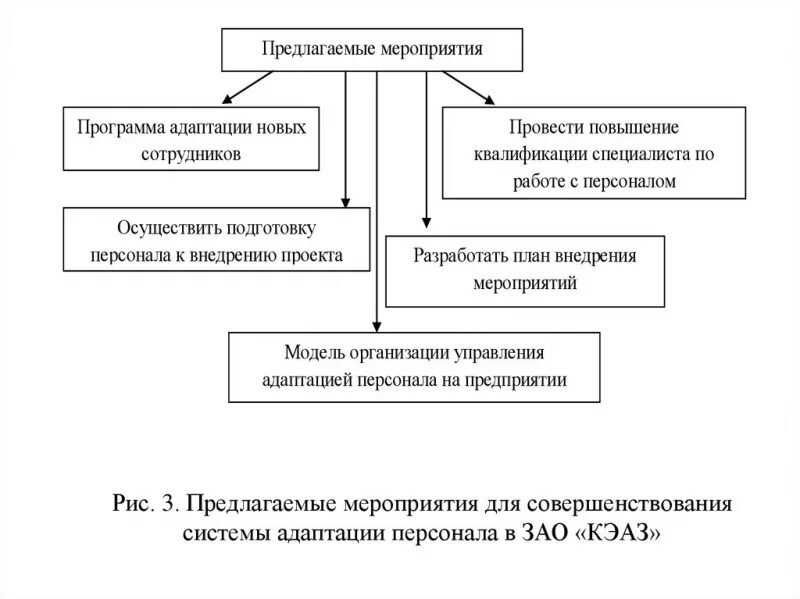 Программа центр адаптации. Программа адаптации новых сотрудников в организации. схема адаптации нового сотрудника в организации. разработать план мероприятий по адаптации нового сотрудника.. программа адаптации персонала в организации пример.