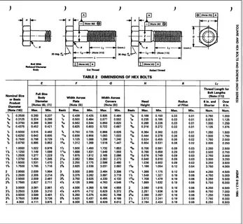 Asme b 1 1