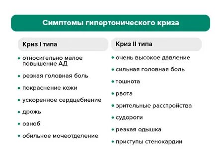 Признаками гипертонического криза являются