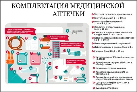 Что входит в аптечку нового образца