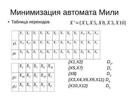 Минимизировать