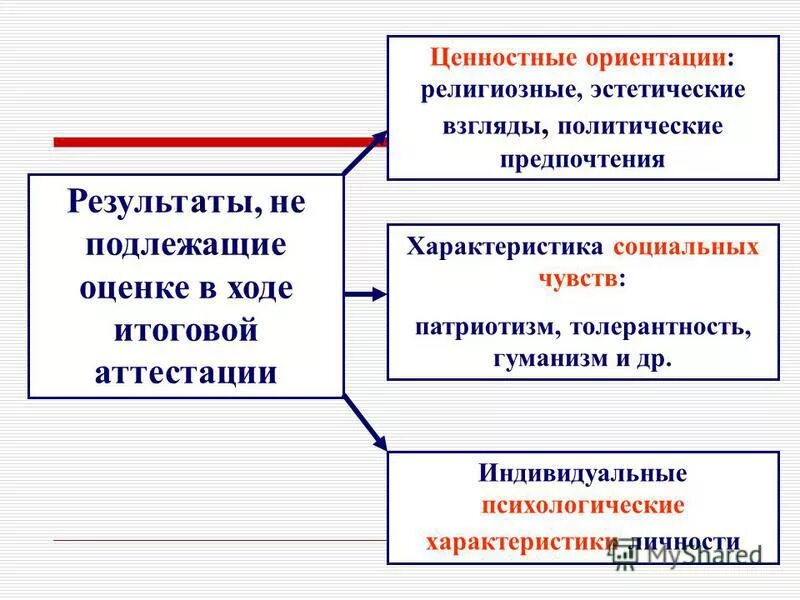 типы религиозной ориентации