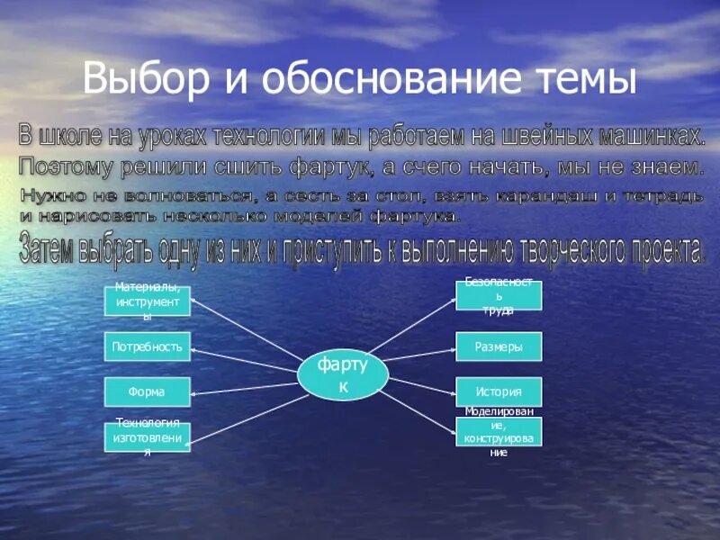 Обоснование выбора формы. Обоснование выбора проекта фартук. обоснование выбора фартука. обоснование выбора темы фартук. обоснование выбранной темы фартук.