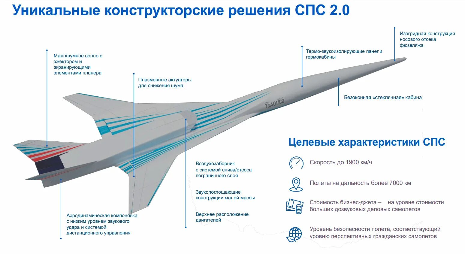 Кто руководил разработкой сверхзвукового пассажирского самолета. Перспективный сверхзвуковой пассажирский самолет цаги. сверхзвуковой пассажирский самолет стриж. гиперзвуковой самолет проект цаги. сверхзвукового гражданского самолета (сгс) &quot;стриж&quot;.