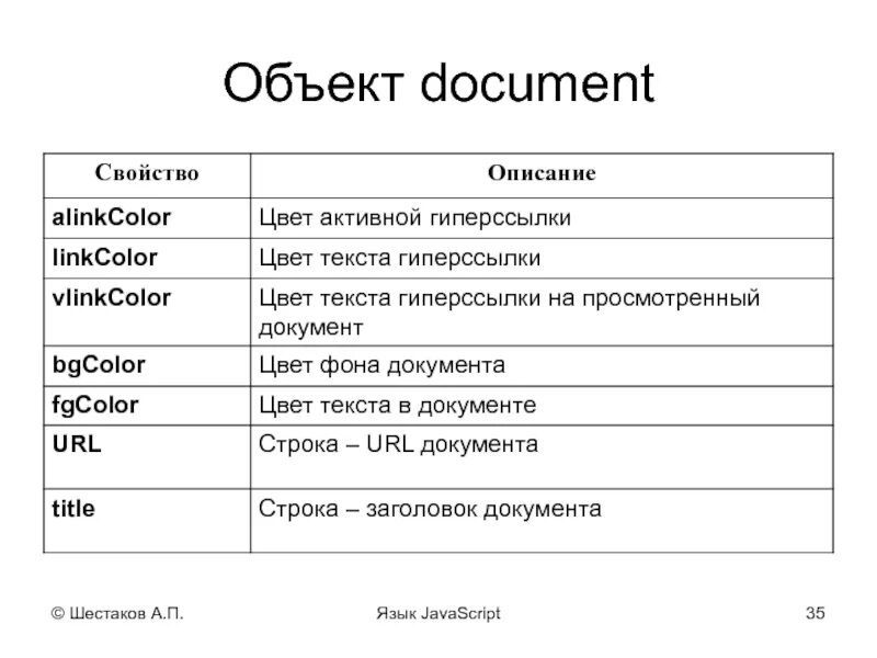 Объект document. Объект document в JAVASCRIPT. Документы на объект. Методы объектов js.