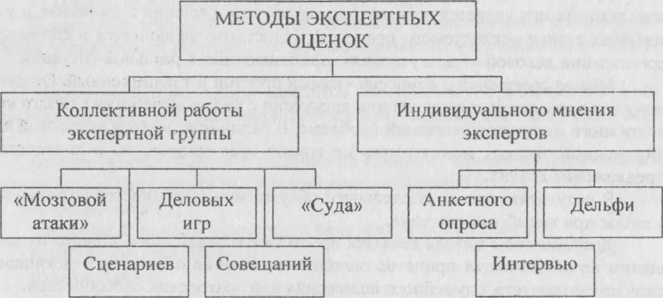 Охарактеризуйте метод экспертных оценок альтернативных проектов Критерии экспертной оценки