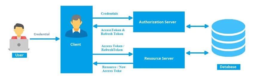 Server token. Токен доступа. token authentication. как выглядит api токен. authorization token.