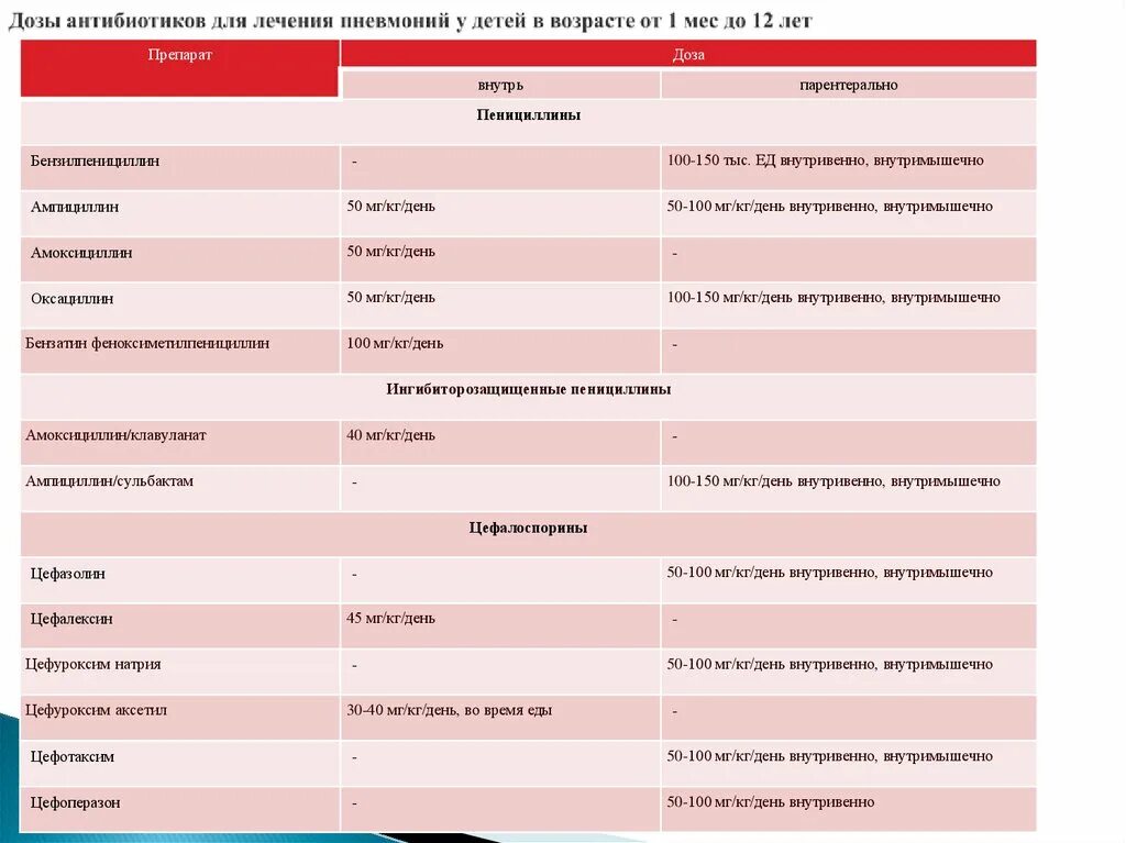 Антибиотики при пневмонии у детей в таблетках. Антибиотик от пневмонии для детей. Антибиотик при воспалении легких у детей 6 лет. Антибиотик при воспалении легких у детей 3 лет. Какие антибиотики при пневмонии коронавируса