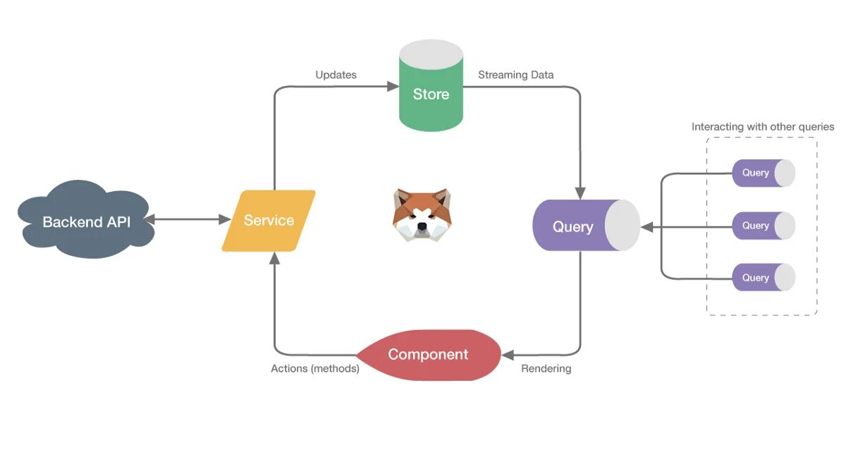 Import backend. Ngrx структура. Backend обои. Ngrx схема. Svelte Slide component.