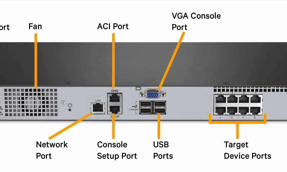 Network port