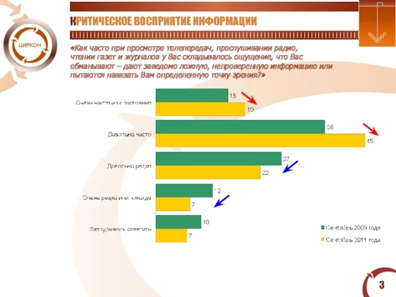 Критическое восприятие