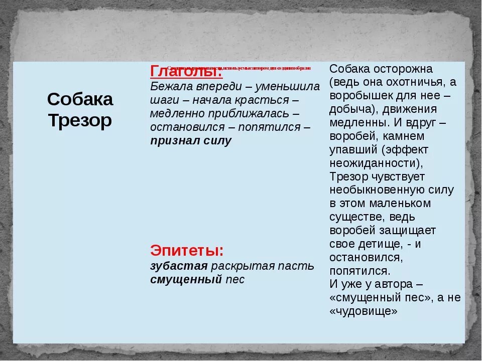 Анализ стихотворения Воробей. Воробей Тургенев анализ. Анализ произведения Тургенева Воробей. Анализ стихотворения Воробей Тургенев.