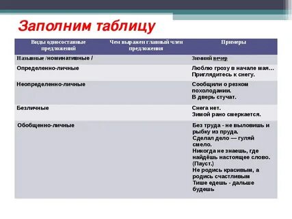 Чем выражен главный