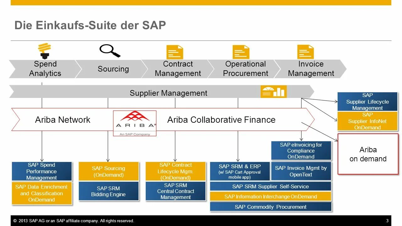 Sap shell. Sap erp интерфейс. sap закупки. по sap. сап закупки это.