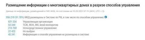 Управление жилищным фондом стахановской пермь
