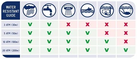 Часы водонепроницаемость 3 бар