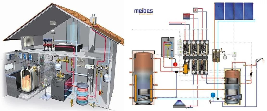 Проект дома с газовым отоплением. Система отопления в котельной в частном доме для газового котла. Газовая система отопления. Система отопления с газовым котлом. Система отопления с газовым котлом в частном доме.