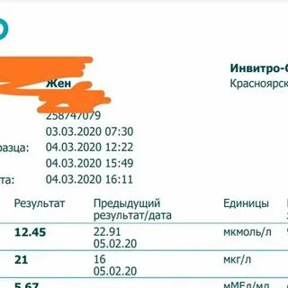 Анализы абв лаборатория
