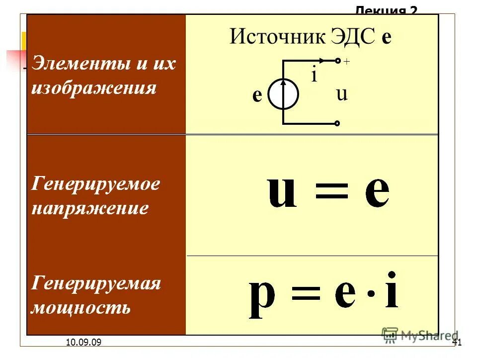 Функция источника напряжения. Идеальный источник тока. идеальный и реальный источник тока. характеристики источника тока. идеальный источник тока на схеме.