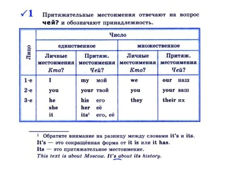 Притяжательные местоимения изменяются по числам. Личные и притяжательные местоимения в английском языке. Личные притяжательные и возвратные местоимения в английском языке. Абсолютная форма притяжательных местоимений в английском языке. Притяжательные местоимения в английском языке множественное число.