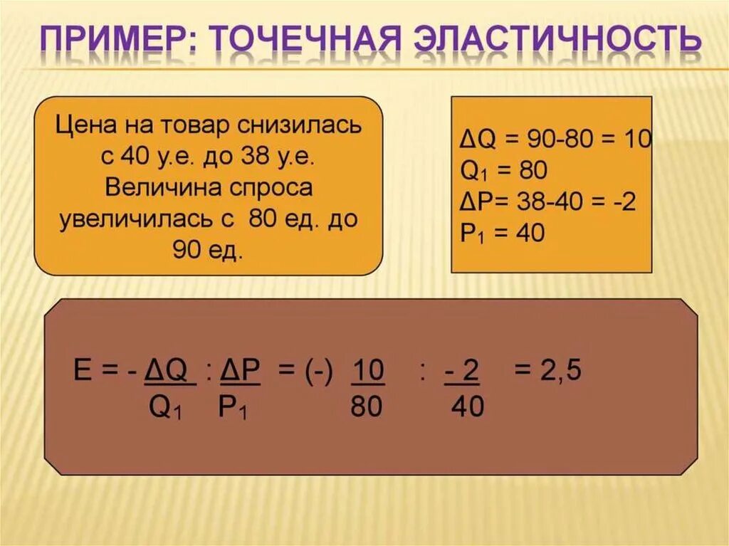 Решение кон. Задачи на эластичность спроса и предложения. Задачи на коэффициент эластичности. Задачи на эластичность спроса. Задачи на эластичность спроса по цене.