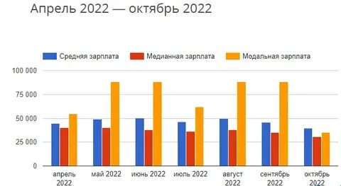 Зарплата ржд график 2024