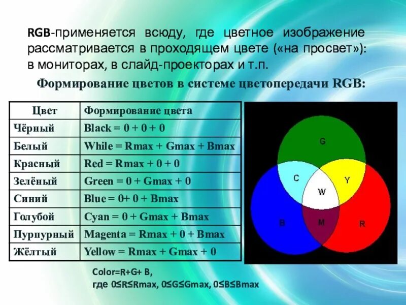 Из каких цветов формируется. Палитра цветов в системах ргб и смук. палитра цветов в системе цветопередачи rgb. формирование цветов в системе цветопередачи rgb. формирование цветов в системе цветопередачи cmyk.