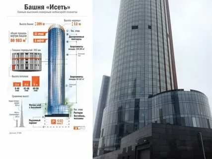 Как выглядит башня исеть