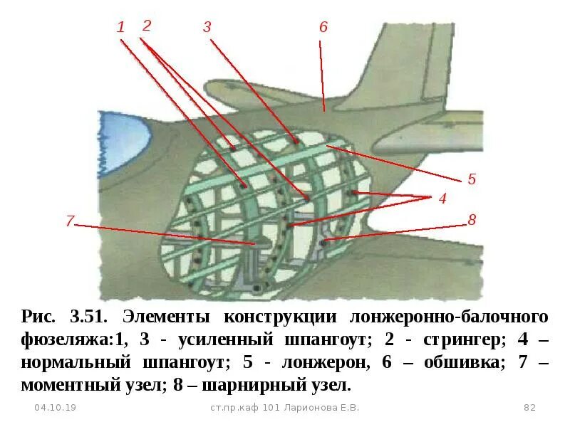 Самолет элементы конструкции. Шпангоуты и стрингеры самолет. лонжеронно-балочный фюзеляж схема. силовые элементы фюзеляжа самолета. лонжерон фюзеляжа самолета.