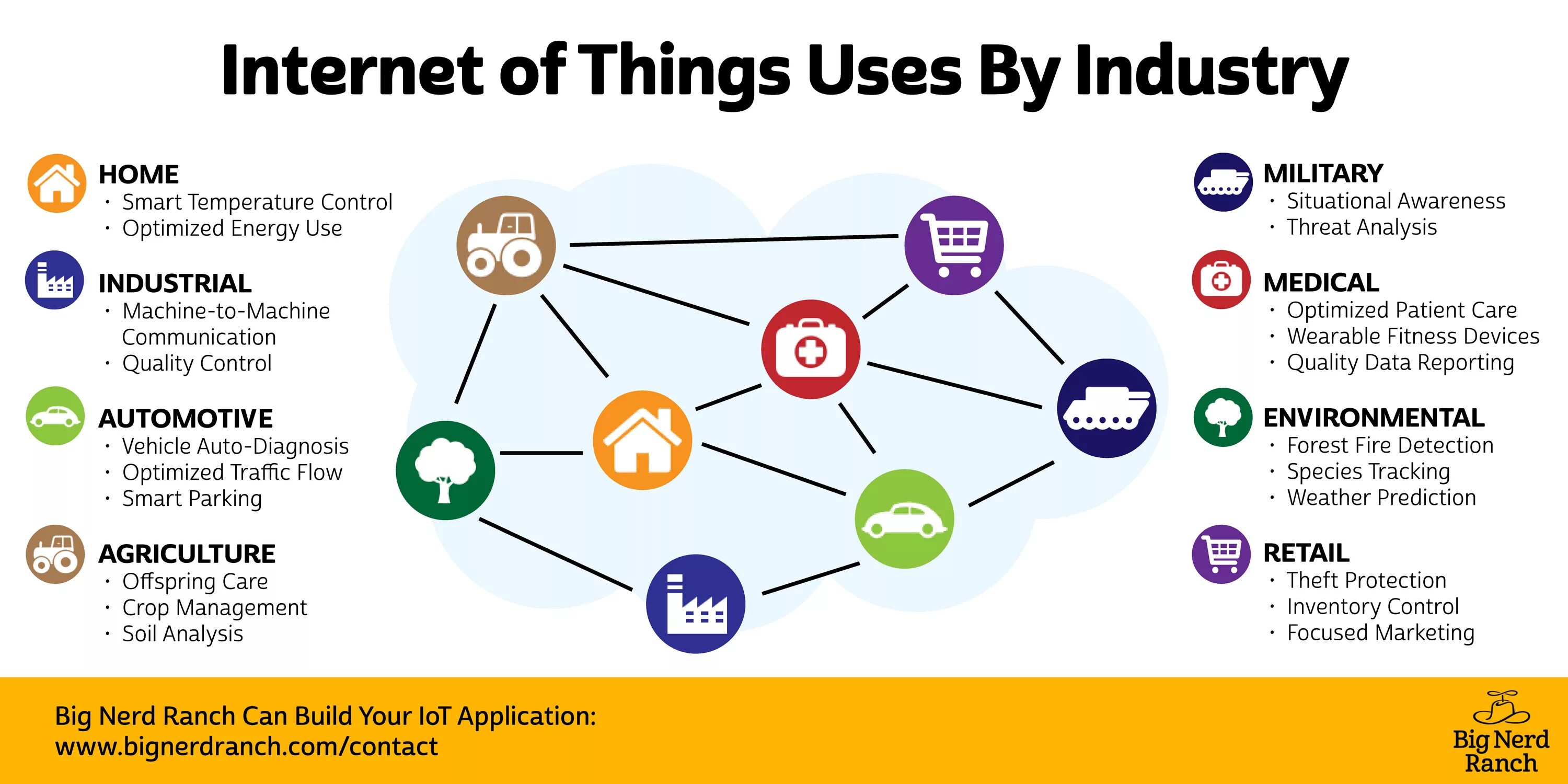 Интернет вещей. Интернет вещей (Internet of things, IOT). Интернет вещей примеры. Принцип работы интернет-вещей.