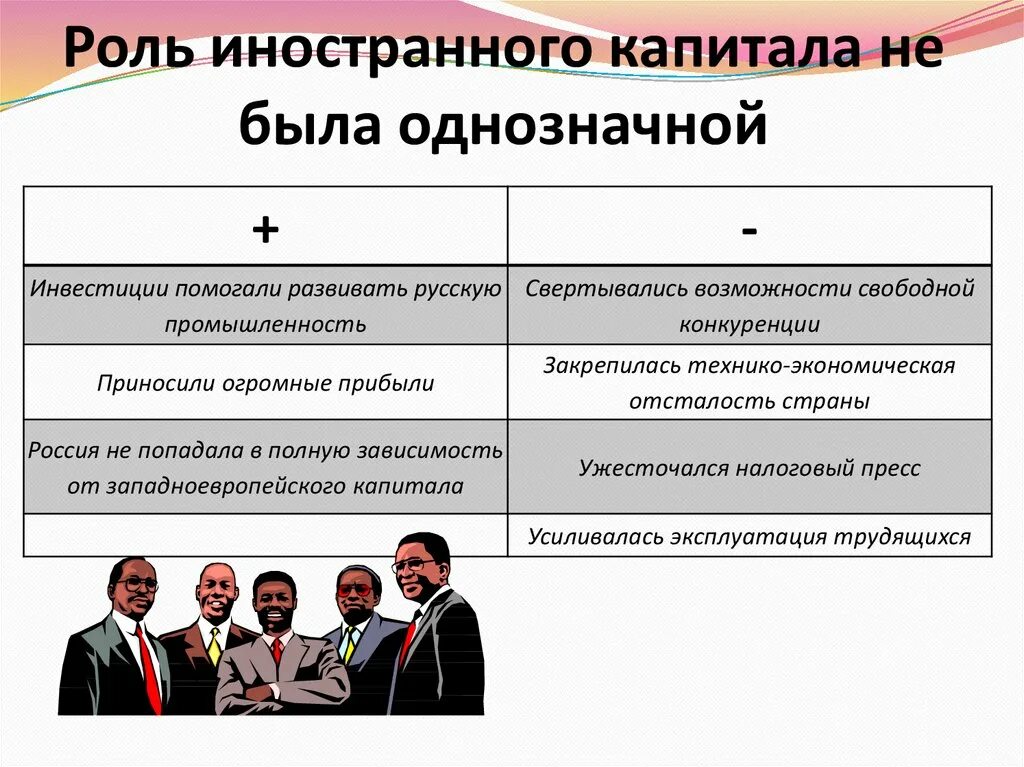 Роль инвестиций. Иностранный капитал в Российской экономике. Роль иностранного капитала в экономике России. Причины привлечения иностранного капитала.